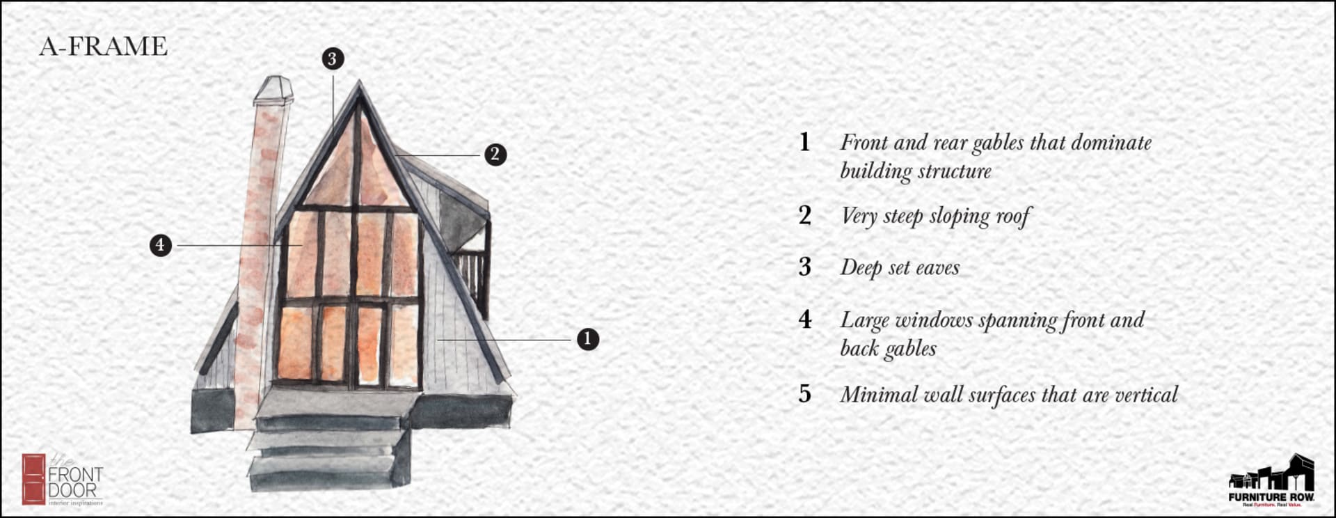 Iconic Home Styles