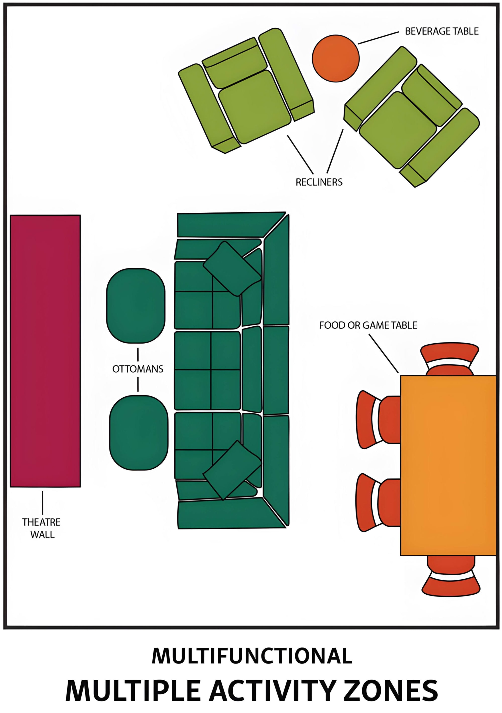 Game Day Layouts Multifunctional,  Multiple activity Zones example