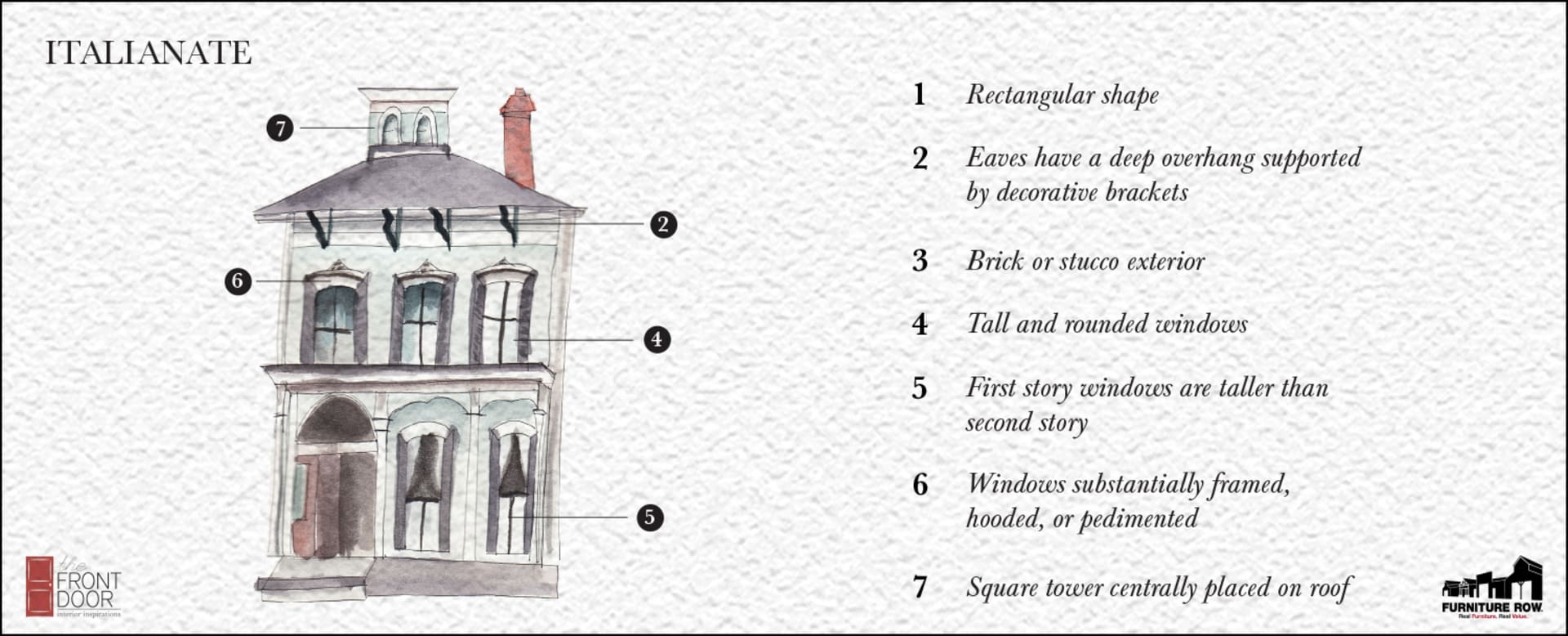 Iconic Home Styles