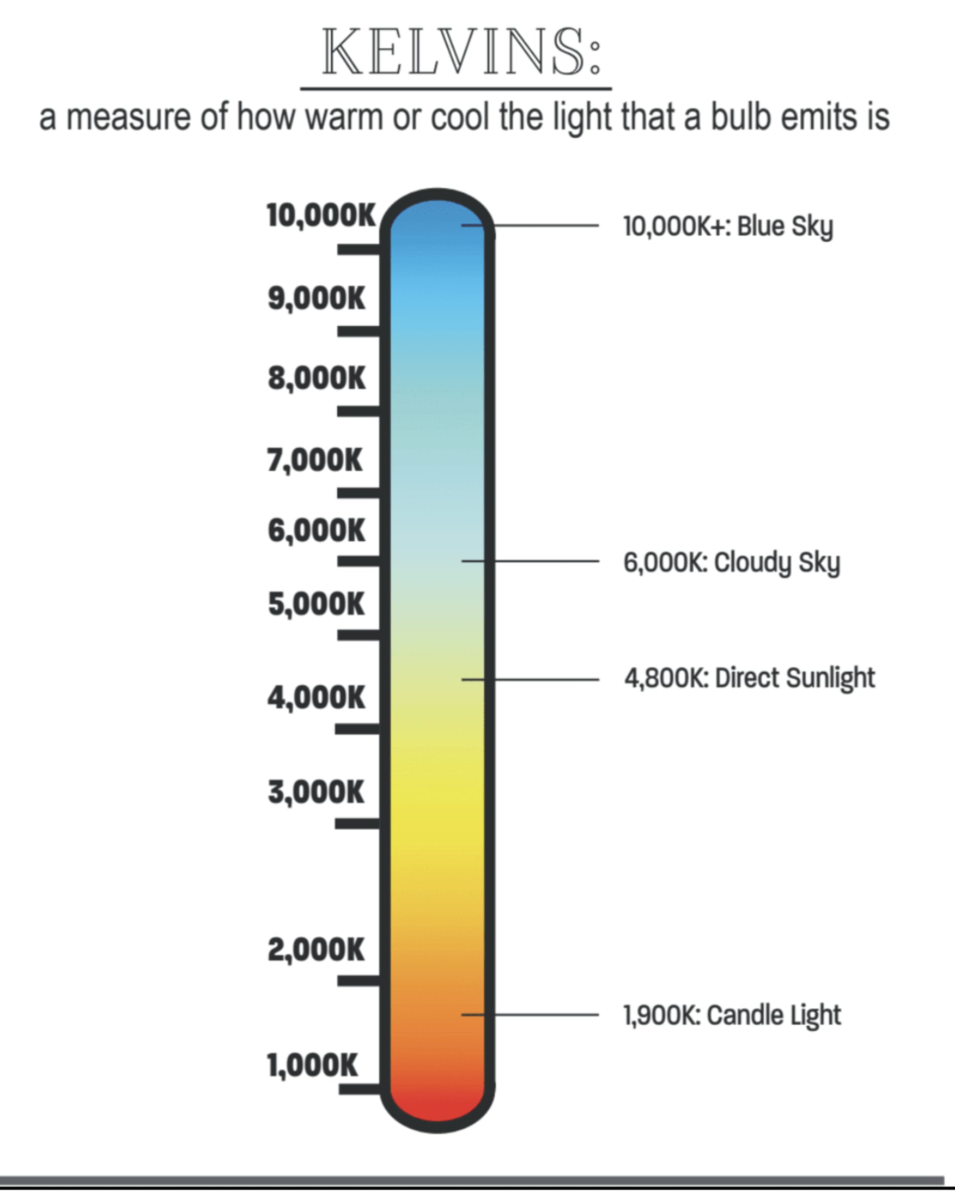 Kelvin Temperature Explainer Graphic