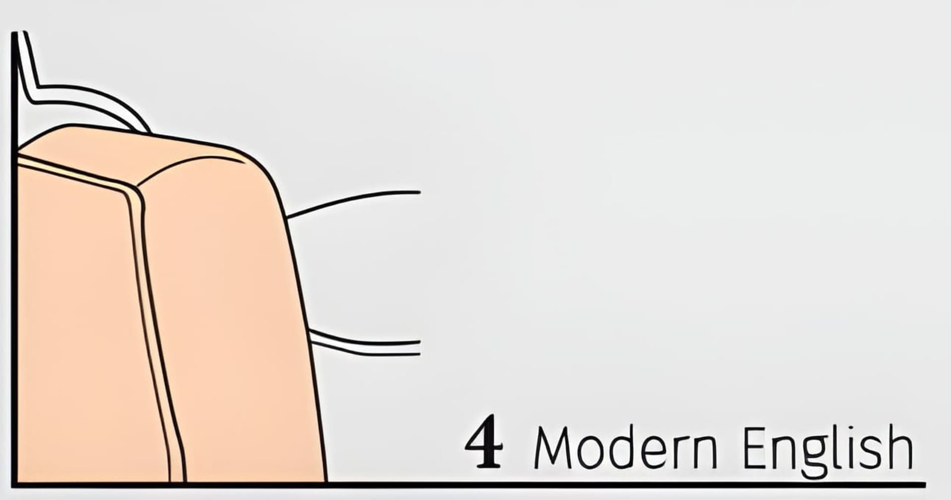 Diagram of types of sofa arms