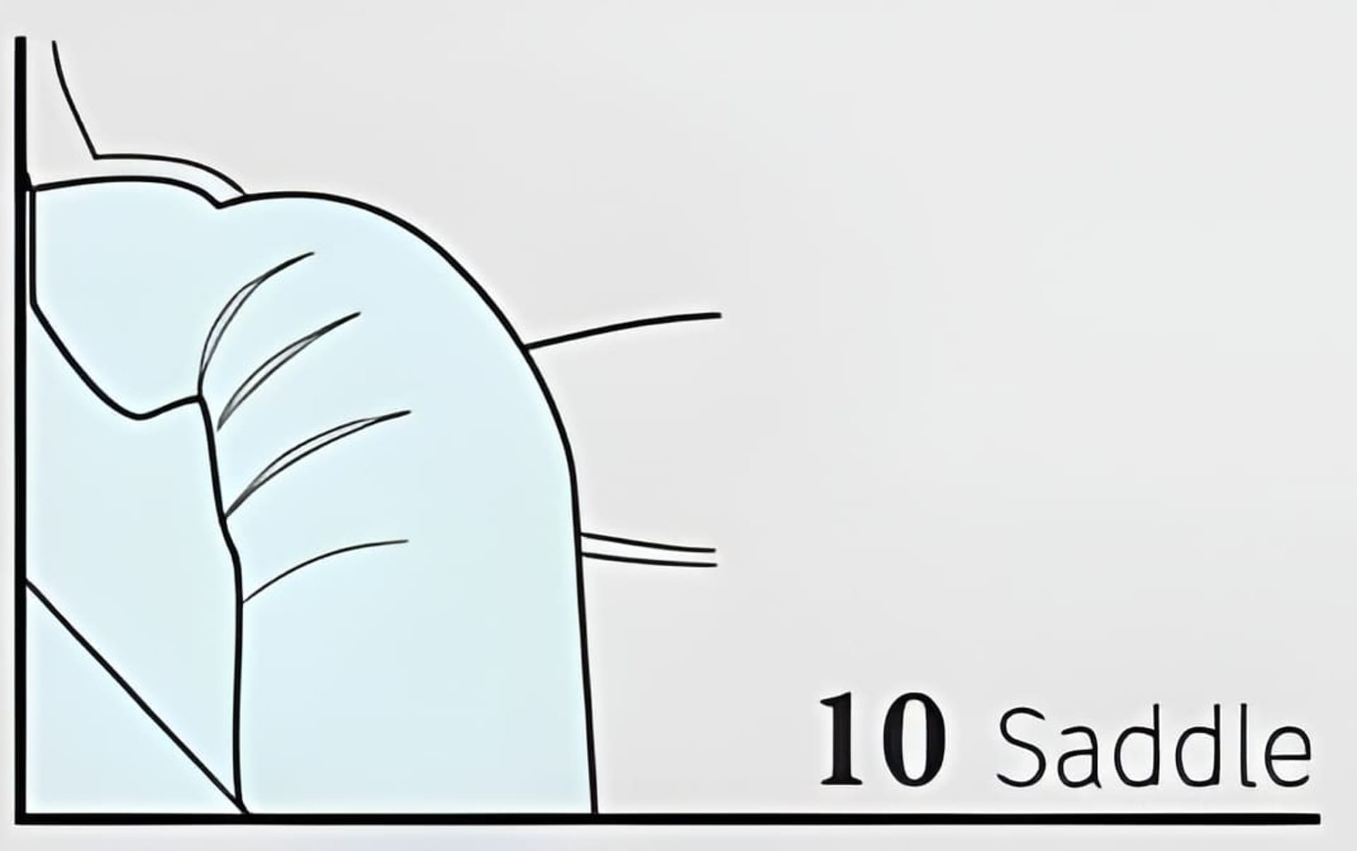 Diagram of types of sofa arms